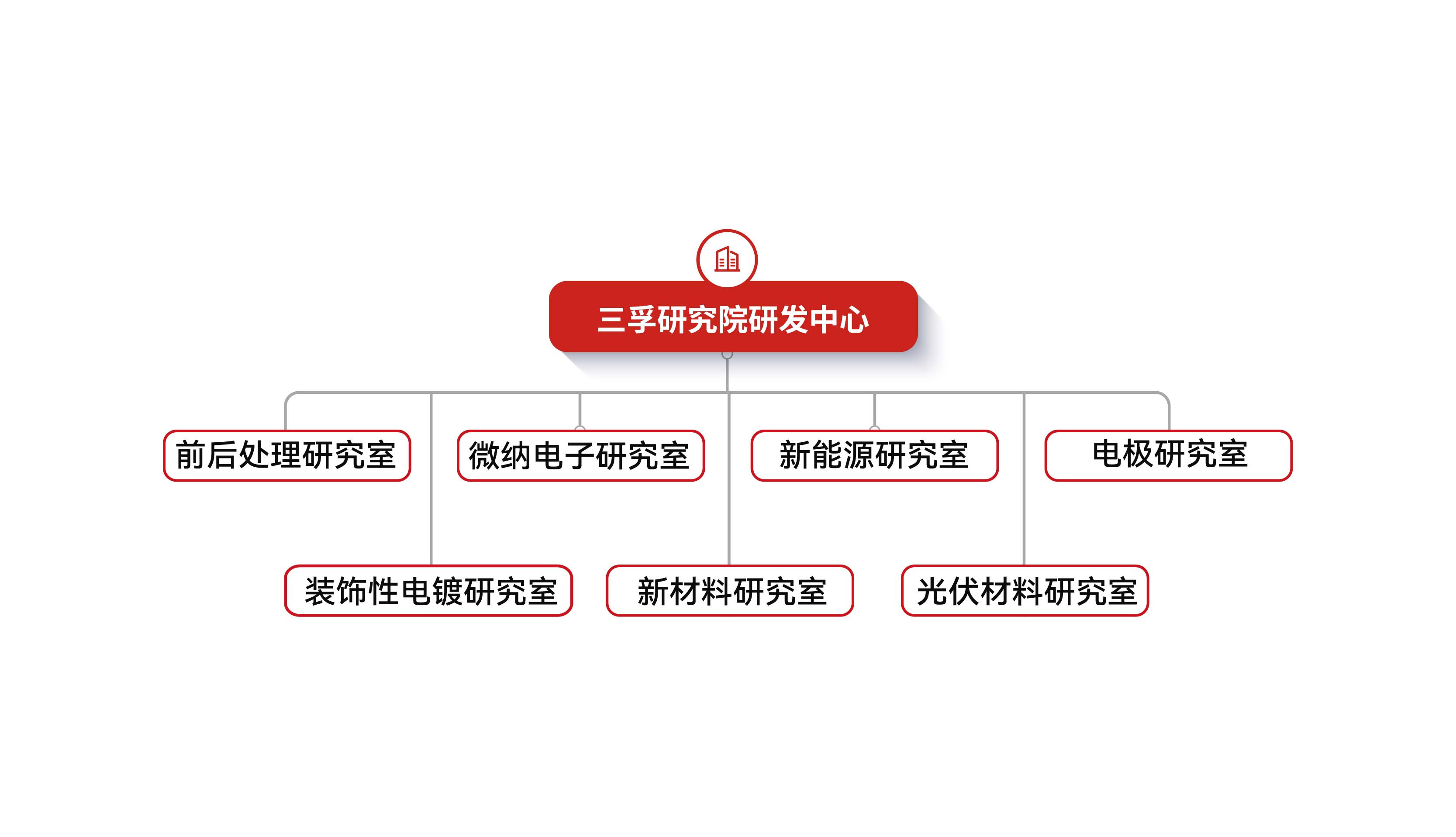 365Ӣ������(����)���޹�˾-Official website