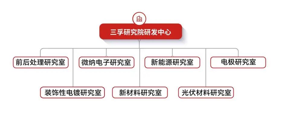 365Ӣ������(����)���޹�˾-Official website